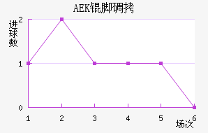 AEK�ŵ��������������