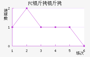 FC������������������