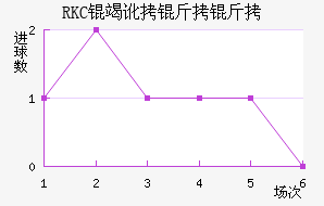 RKC�߶����˽�������������