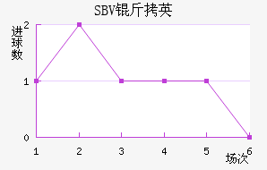 SBV��Ӣ��������������