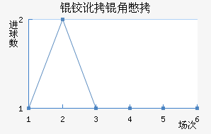 �¶��Ǳ���������������