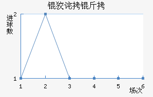 �Ʋ��״Ľ�������������