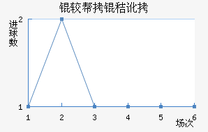 �ϰ��նؽ�������������