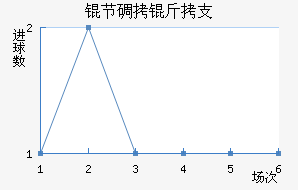 �ڵ���֧��������������