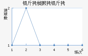 ��鵾�����������������