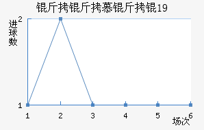 ����Ľ���U19��������������