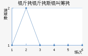 ����˹�гǽ�������������