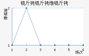 ����ά����������������