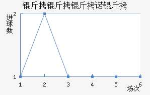 ������ŵ���������������