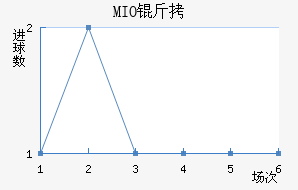 MIO�ݽ��Ϻ���������������