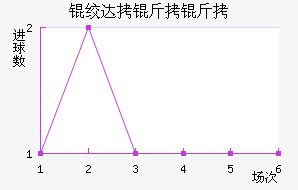 �ʴ����Ͻ�������������