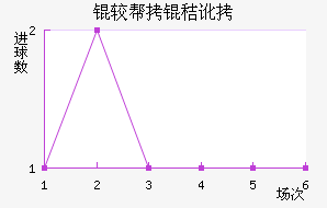 �ϰ��նؽ�������������