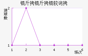 �����ϲ��������������