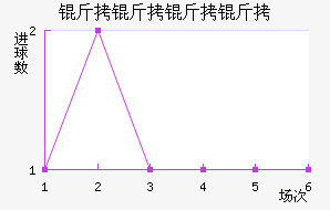 ��������˹����ӽ�������������