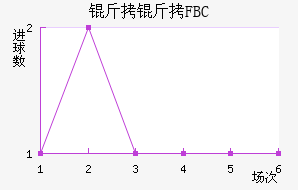 ����FBC��������������