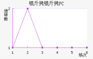 ����FC��������������