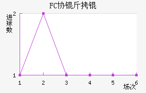 FCЭ��ӽ�������������