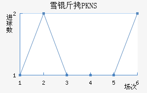 ѩ��ݭ�ݷ�չ�ֽ�������������