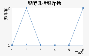 �Ͷ�������������������