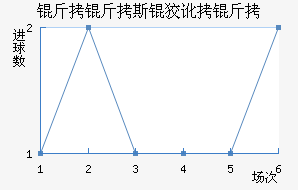 ����˹�ƶ��½�������������