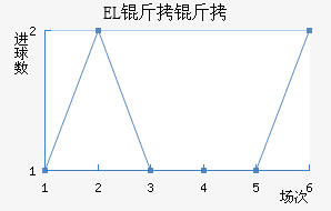 EL�����������������