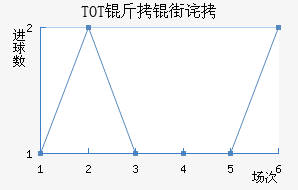 TOT���ֲ���������������