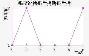 �ֶ���˹����������������