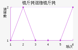 ��ŵά�н�������������