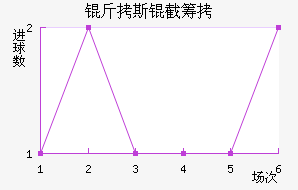 ����˹�سǽ�������������