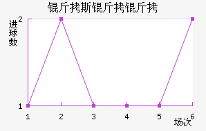 ��˹���ǽ�������������