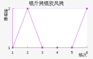 ���Ʒ��������������