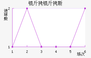 �������հ�����˹��������������