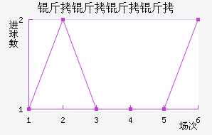 �������ǽ�������������