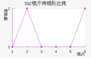 NAC���״��������������