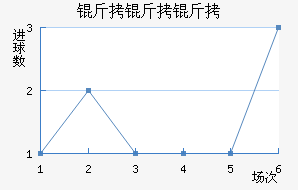 ���������������������