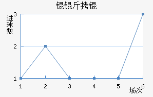 Ŭ��ٽ�������������