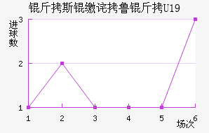 ��˹�ɲ�³��U19��������������