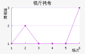 ��ϣ��������������