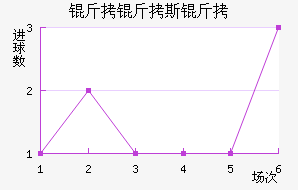 ����˹����˹�ض���������������