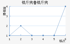 ��³�ս�������������