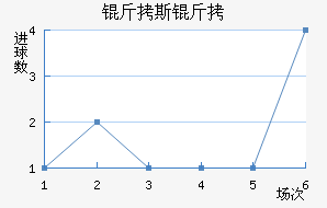 ��˹����³ʿ��������������