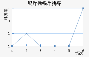 ����ɭ�����˽�������������