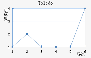 Toledo��������������