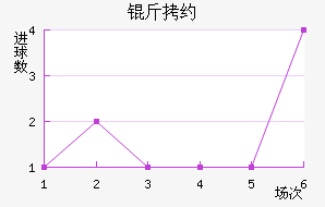 ��Լ��������������