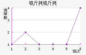 ������������������