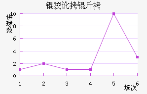 �ƶ��½�������������