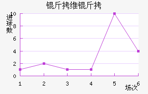 ��ά��֮����������������