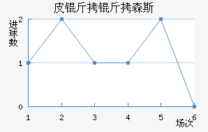 Ƥ����ɭ˹��������������