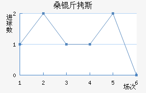 ɣ��˹��������������