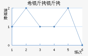 ϣ����ʷ�سǽ�������������